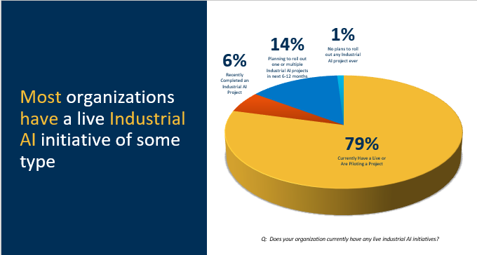 AIoT, analytics, prescriptive analytics, AI, artificial intelligence