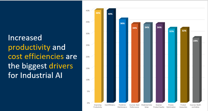 AIoT, analytics, prescriptive analytics, AI, artificial intelligence